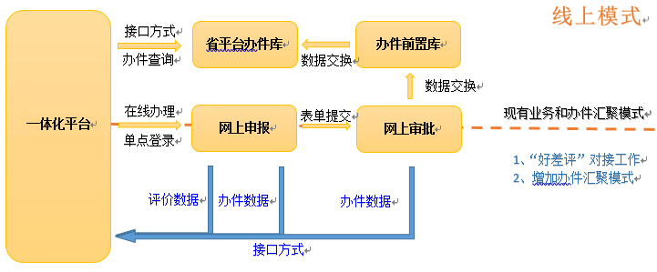 5G+智能银行方案 5G+智能银行方案